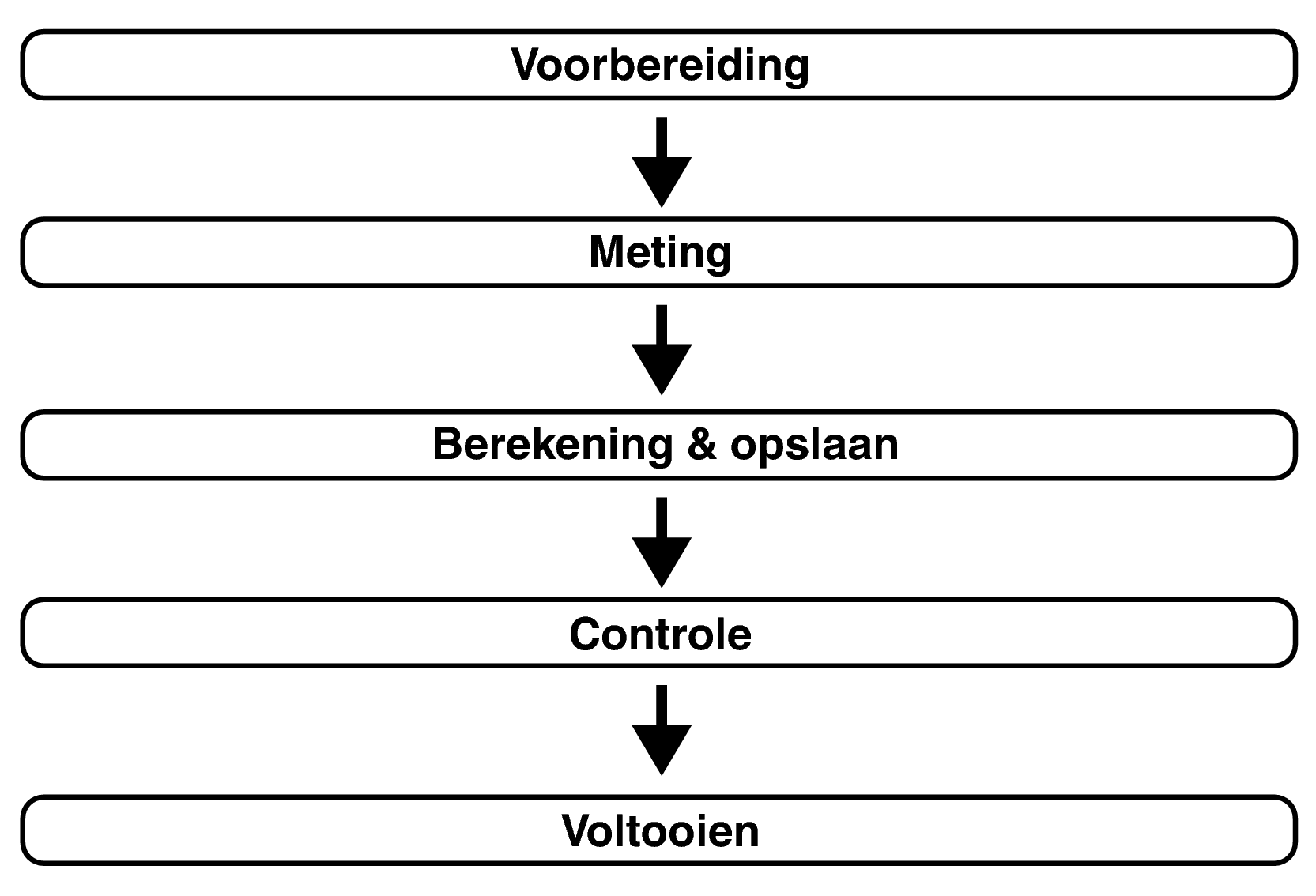 Pict Audyssey Procedure